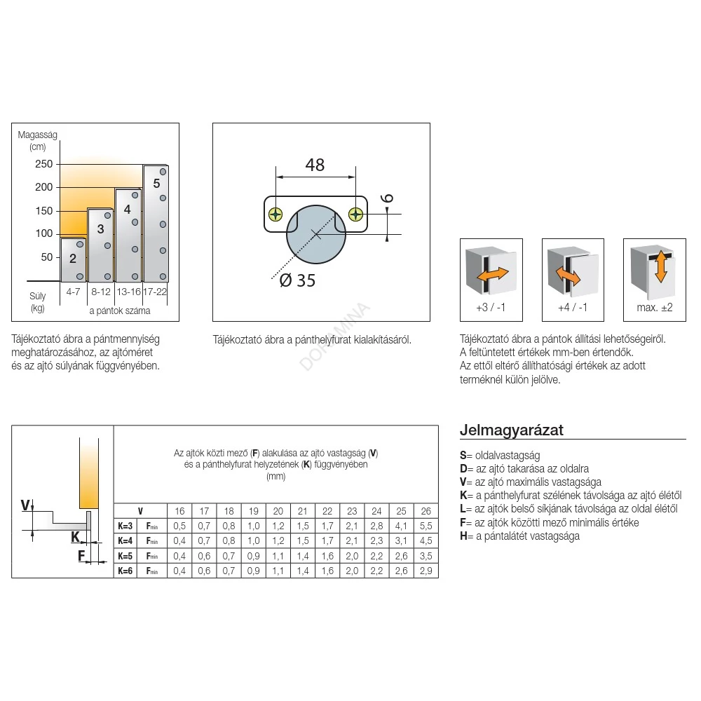 Kép 3/3 - NYITÁSSZÖGHATÁROLÓ 80°-RA TITUS B- ÉS S-TYPE 110°-OS PÁNTOKHOZ SZÜRKE